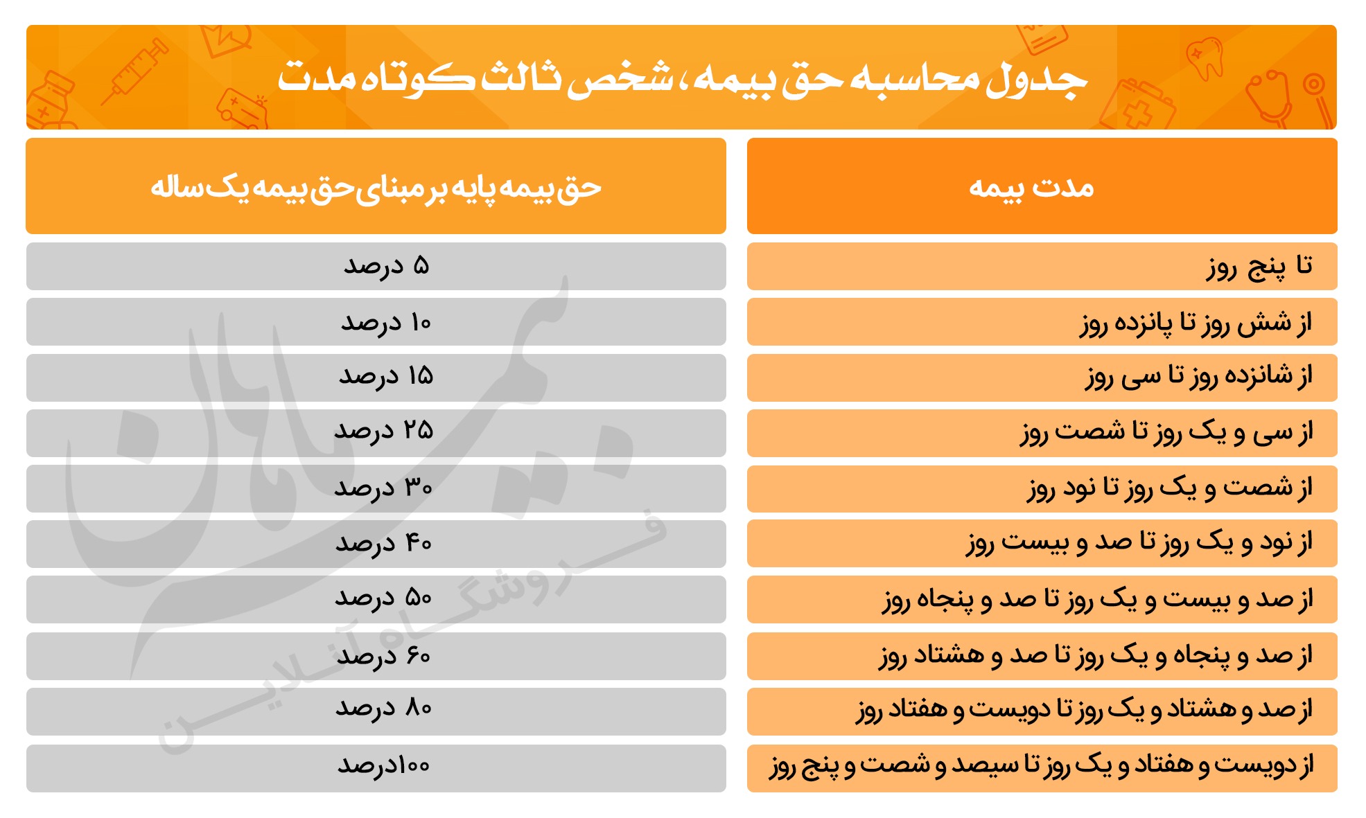 محاسبه حق بیمه شخص ثالث بیمه شخص ثالث کوتاه مدت