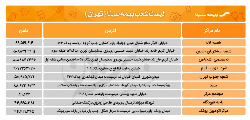 مراکز بیمه سینا در تهران 1 بیمه سینا | همه ی آنچه درباره بیمه سینا نیاز دارید بدانید!