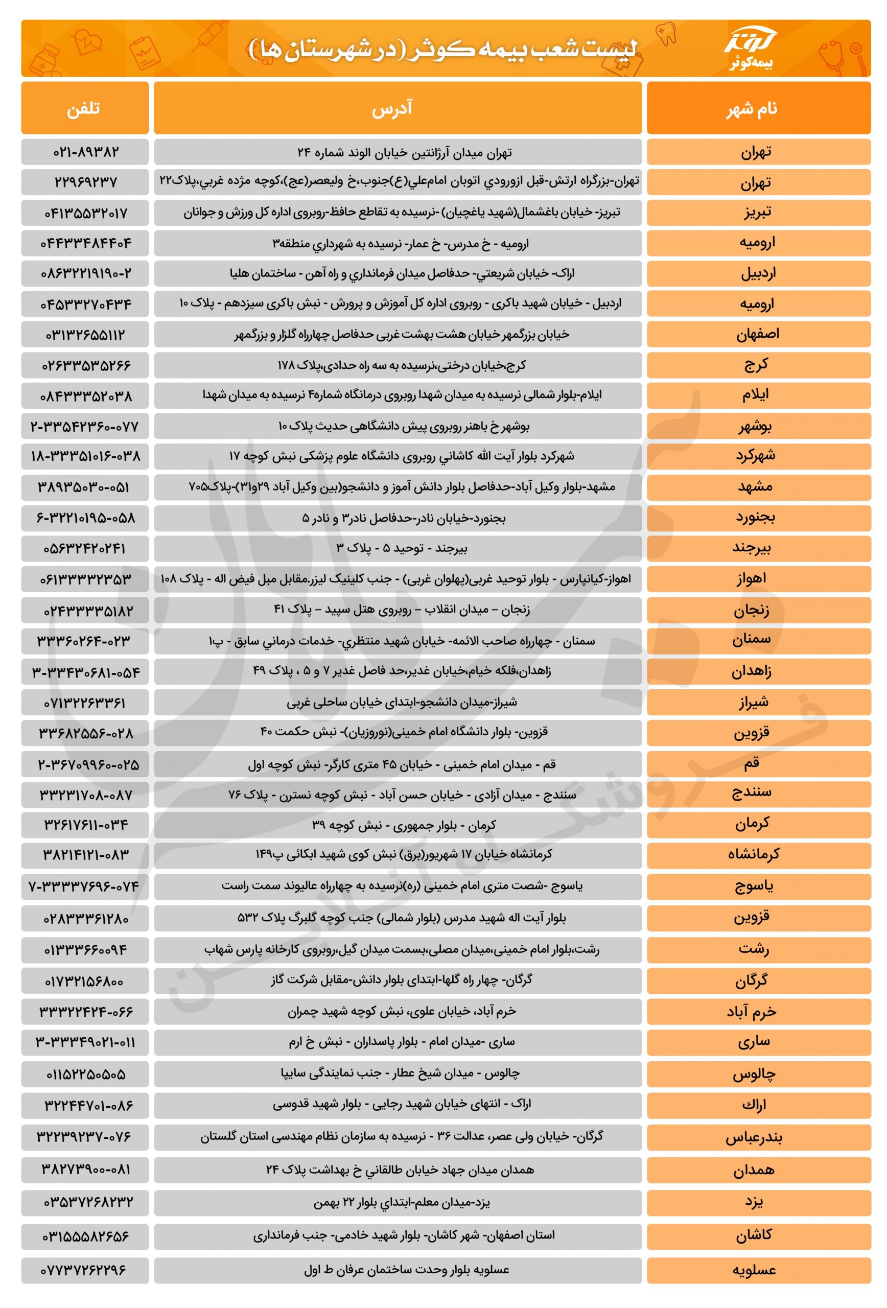 شرکت بیمه کوثر