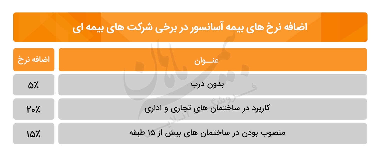 اضافه نرخ بیمه آسانسور بیمه آسانسور | همه چیز درباره بیمه آسانسور به زبان ساده!
