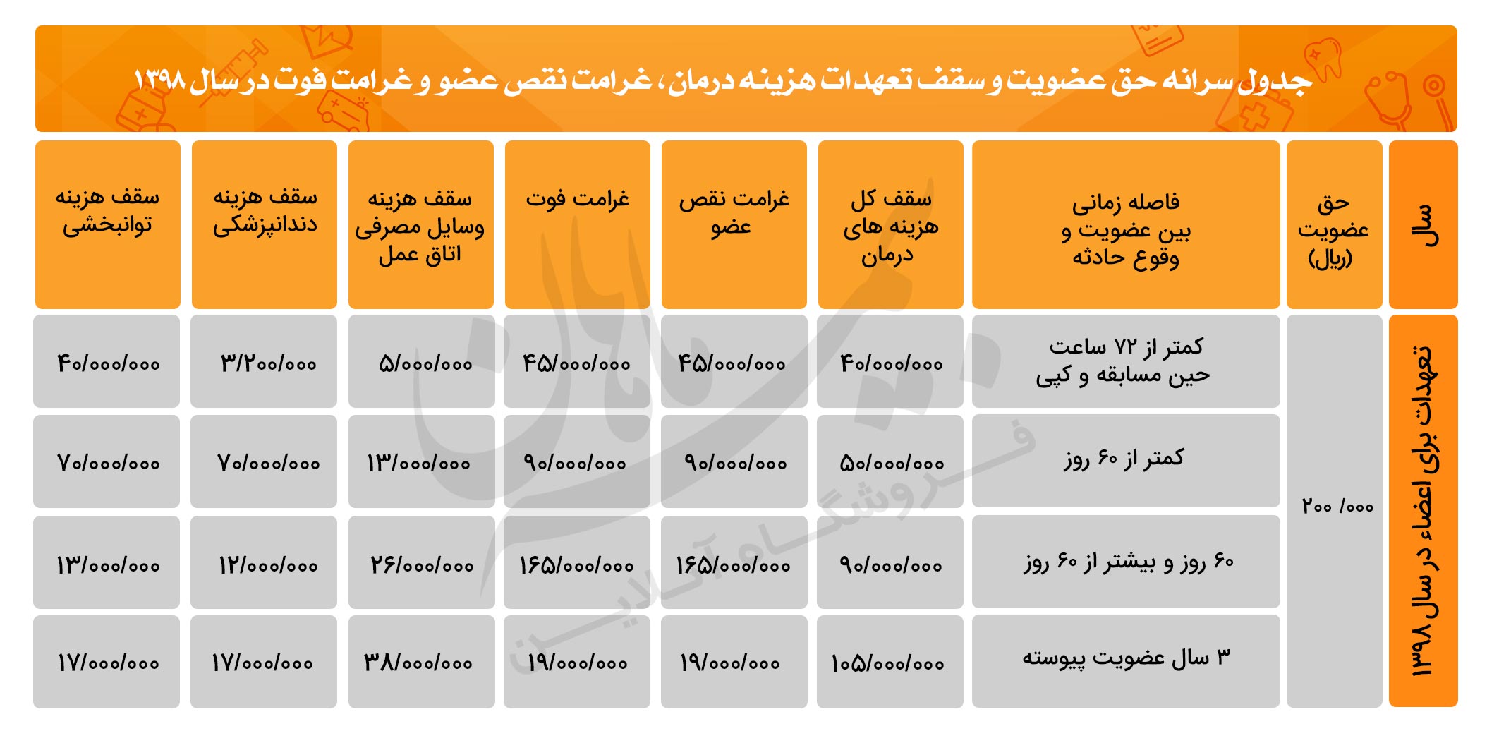 جدول سرانه حق عضویت بیمه ورزشی – ثبت نام و دریافت کارت فقط با 20 هزار تومان!